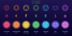 Types of chakras stones and crystals